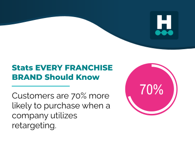 The Local Digital Marketing Stats Every Franchise Brand Must Know