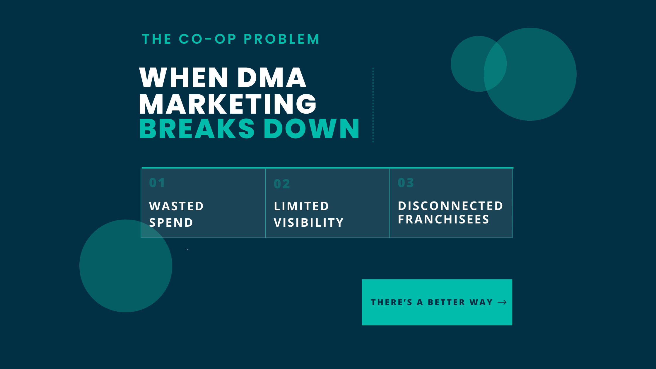 DMA Co-op Marketing Works — Until It Doesn’t