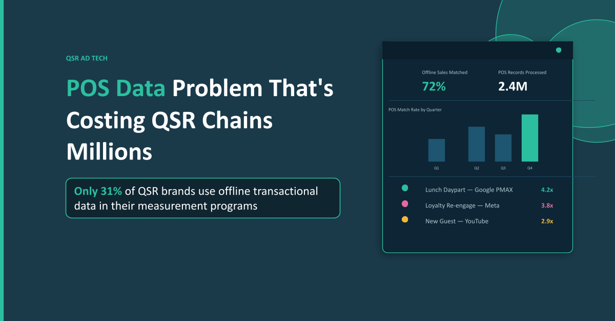 The POS Data Problem That’s Costing QSR Chains Millions in Local Revenue